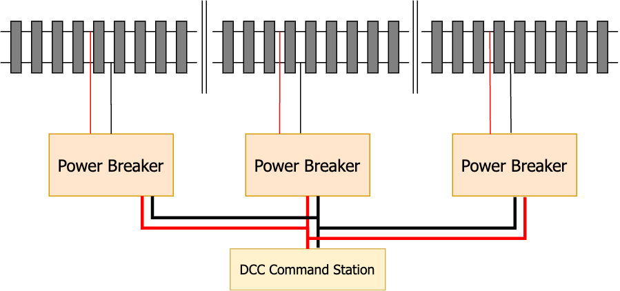 Power districts schematics